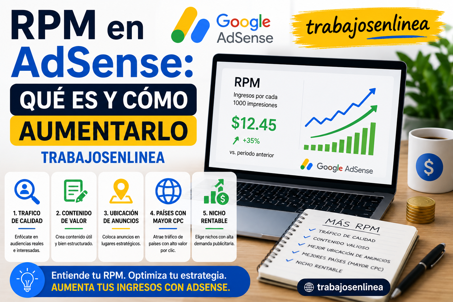 rpm en adsense