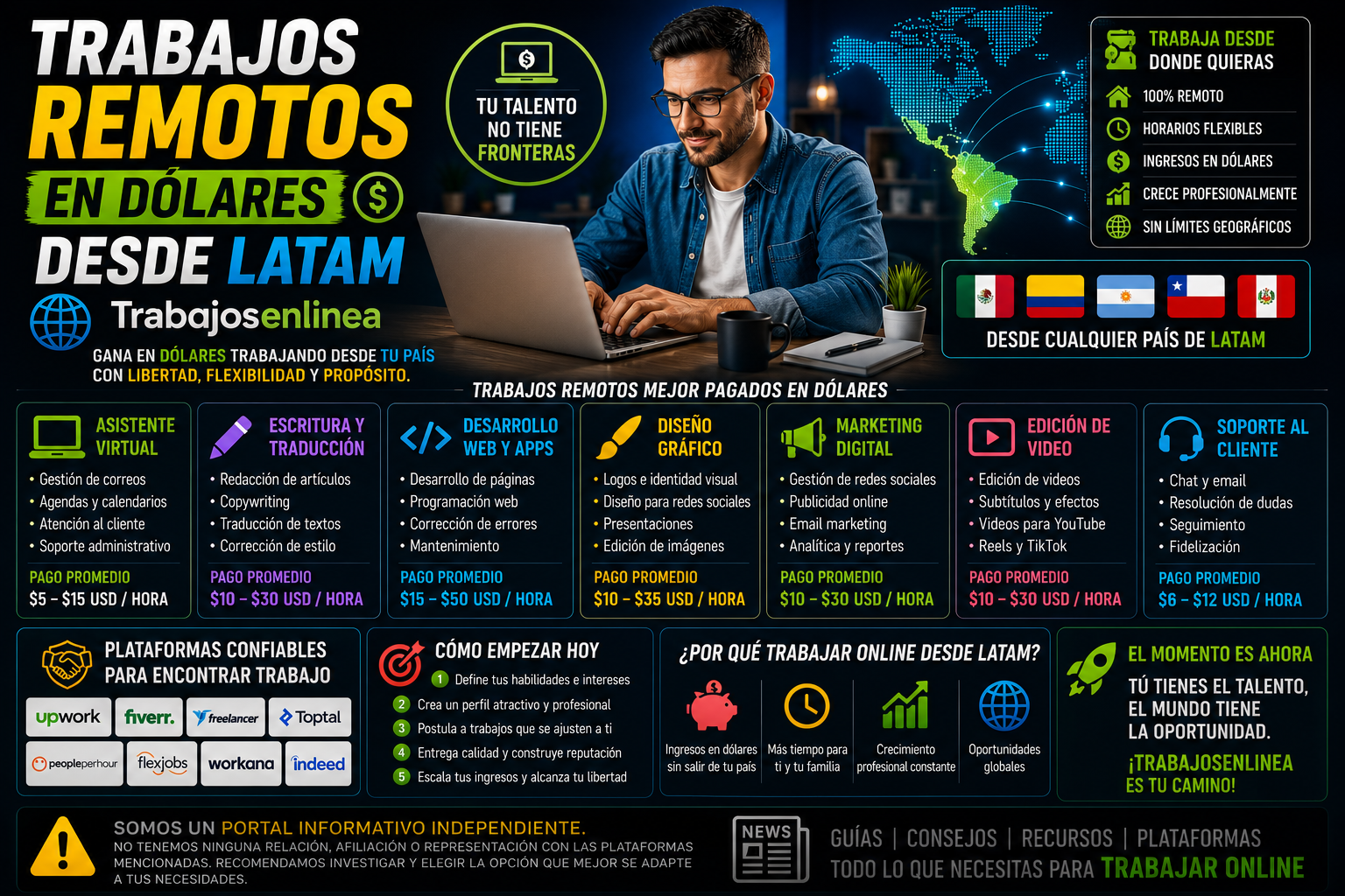 trabajosremotos